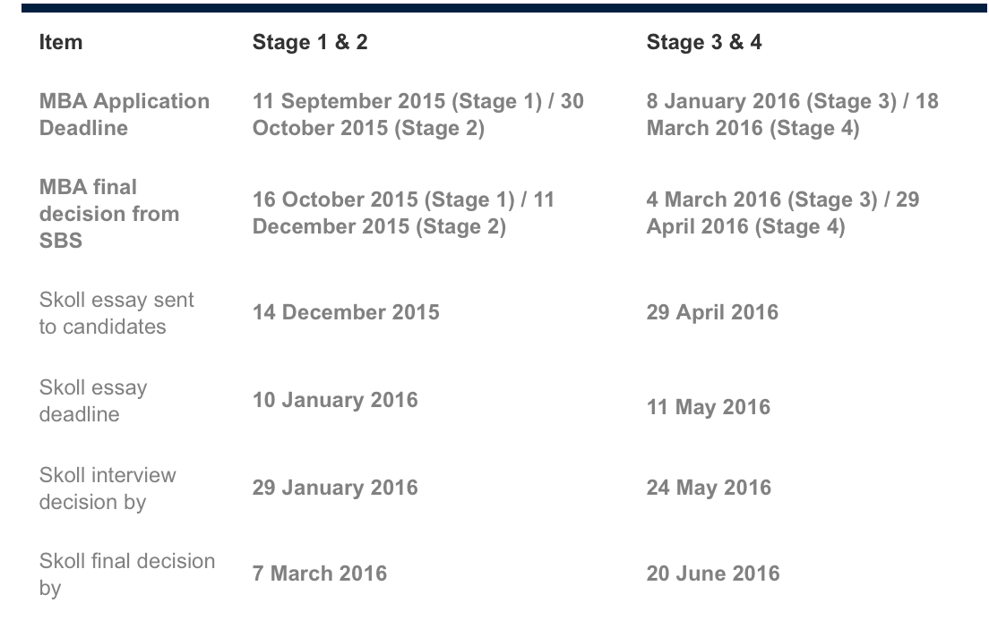 MBA Stages