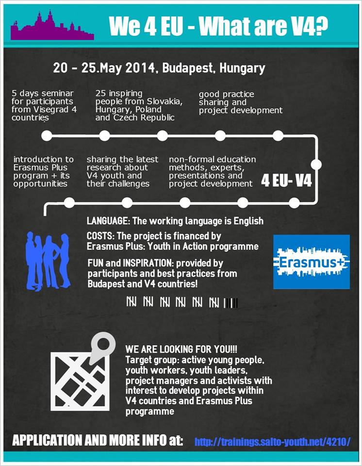Apply for the Seminar on “We 4 EU – What are V4″ in Budapest, Hungary