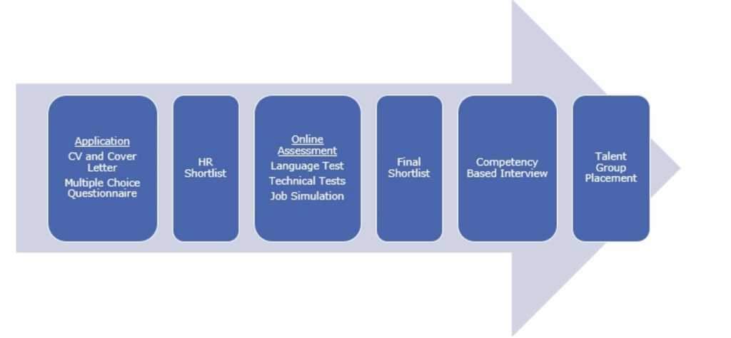 NETI_Selection