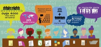 UNESCO Youth Forum Nigeria seeks Volunteer Leadership Board Members!