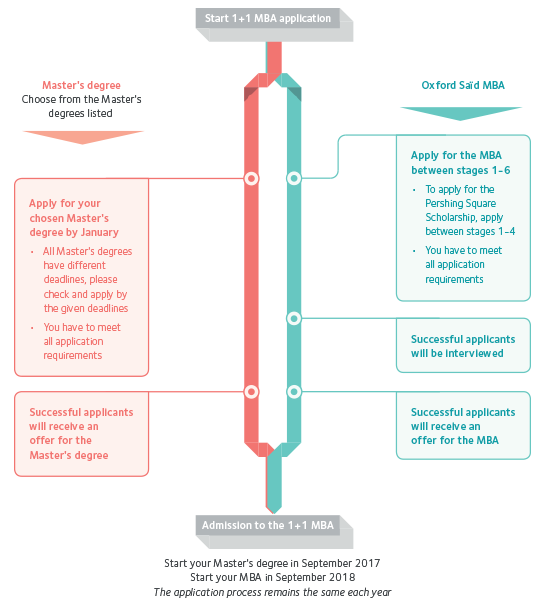 TIMELINE