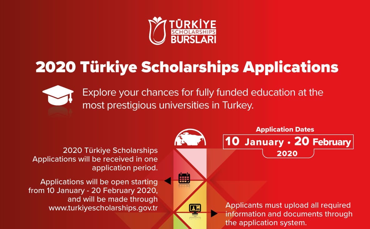 Apply: Türkiye International Scholarships 2020 for Undergraduate & Postgraduate Study in Turkey (Fully-funded)