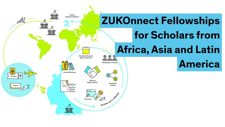 Zukunftskolleg Konnect Fellowship 2021 for Early Career Researchers from Africa, Asia and Latin America (Funded)